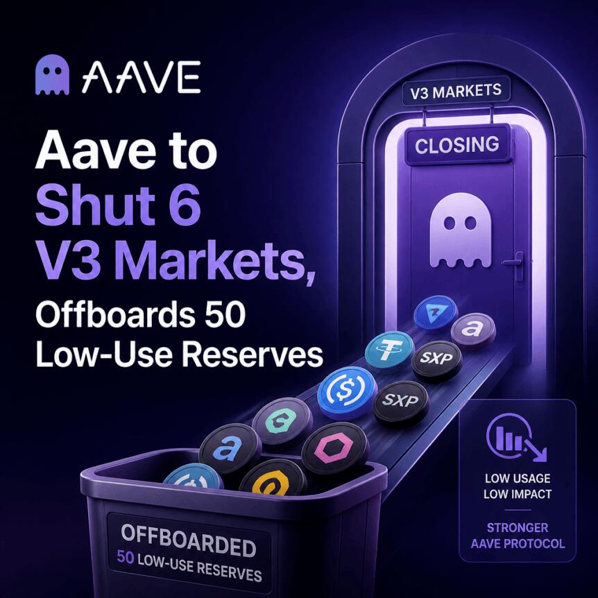 Aave will close 6 V3 markets and remove 50 low-utilization reserves