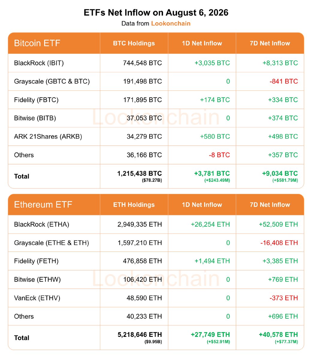 lookonchain发布了内容