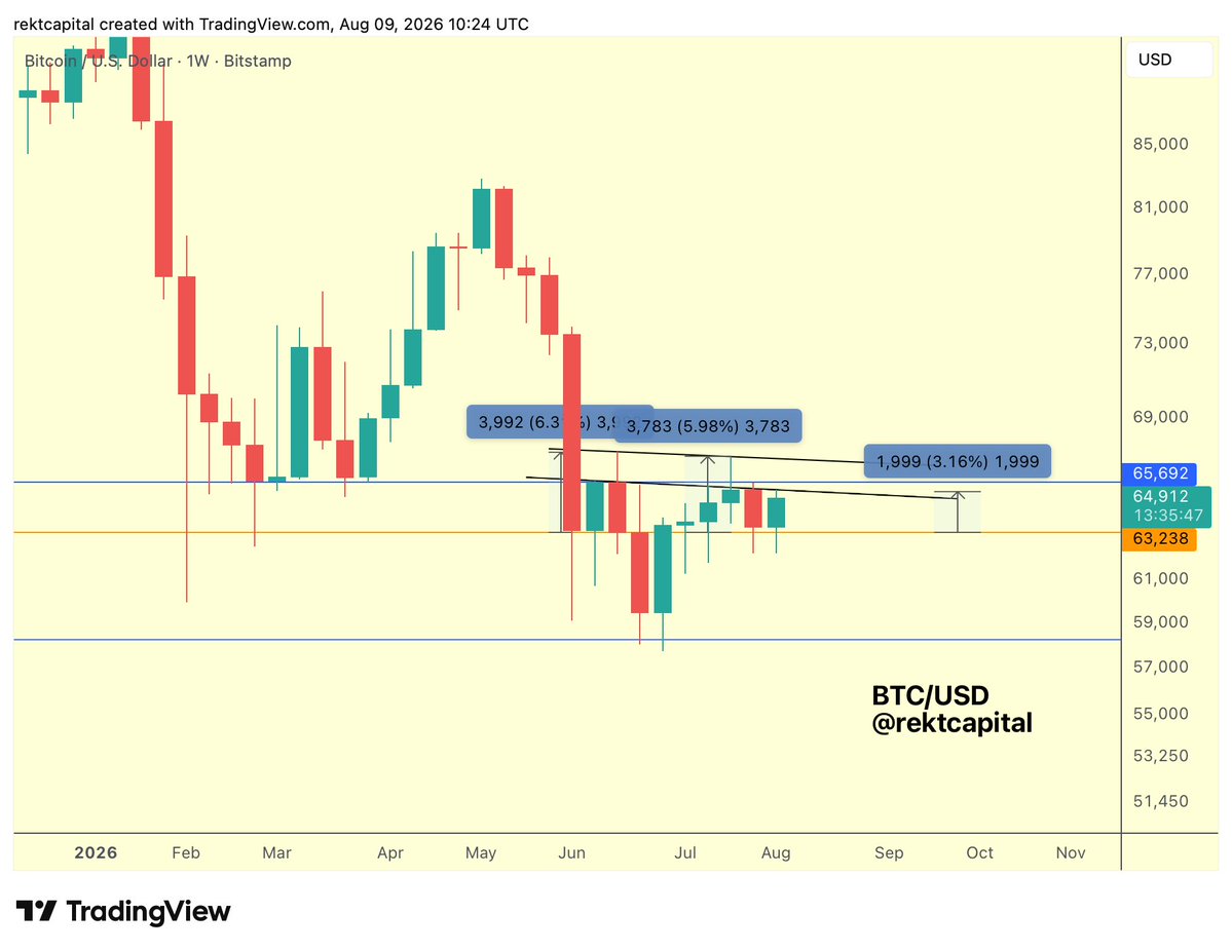 rektcapital发布了内容