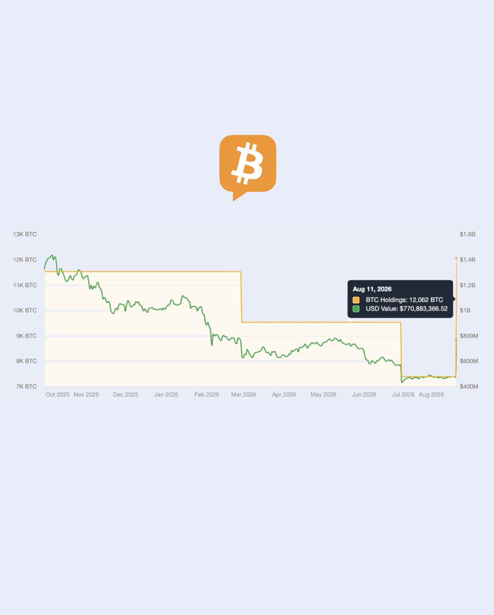 BTCTN发布了内容