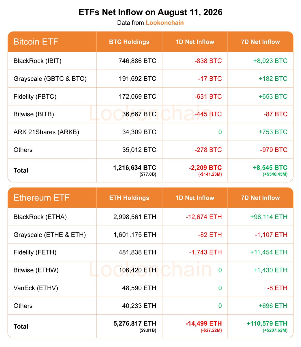 lookonchain发布了内容