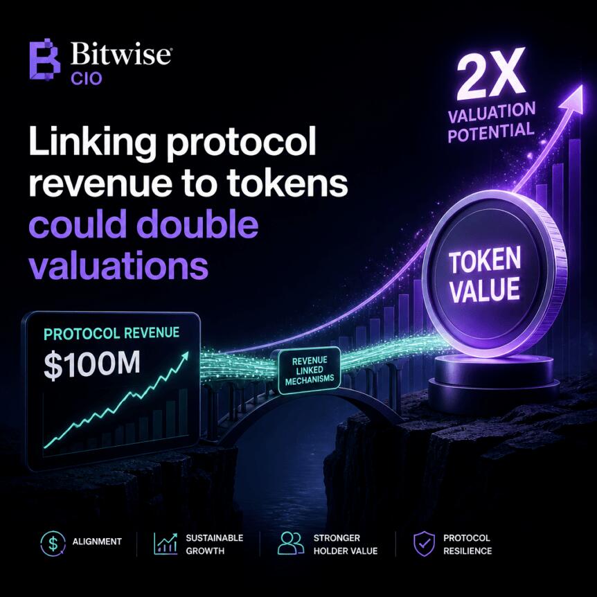 Bitwise CIO：协议收入与代币挂钩，估值或翻倍