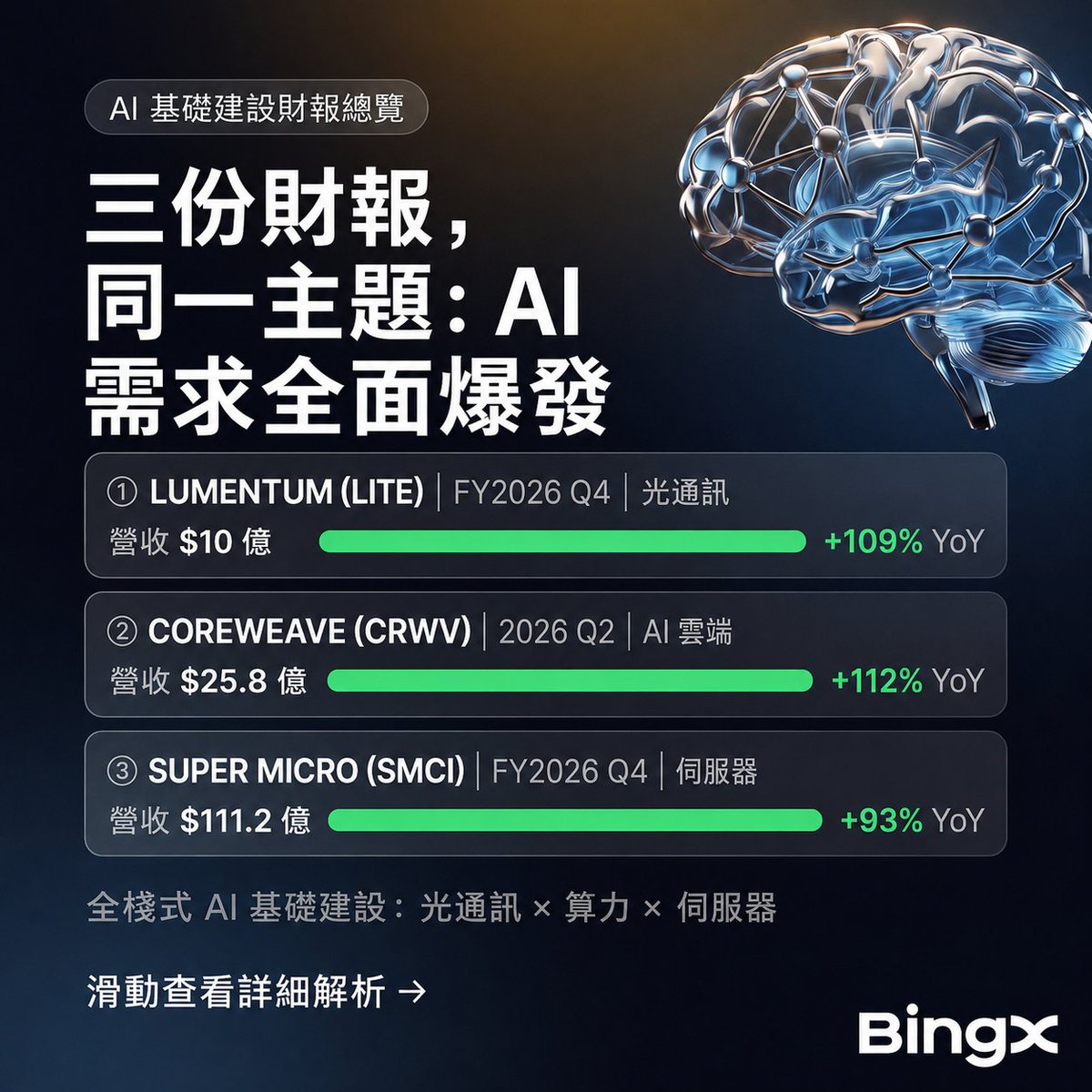 BingXZH发布了内容