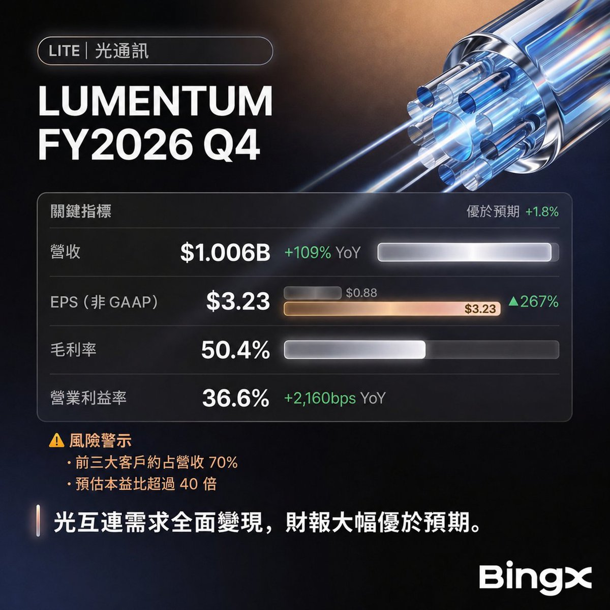 BingXZH发布了内容