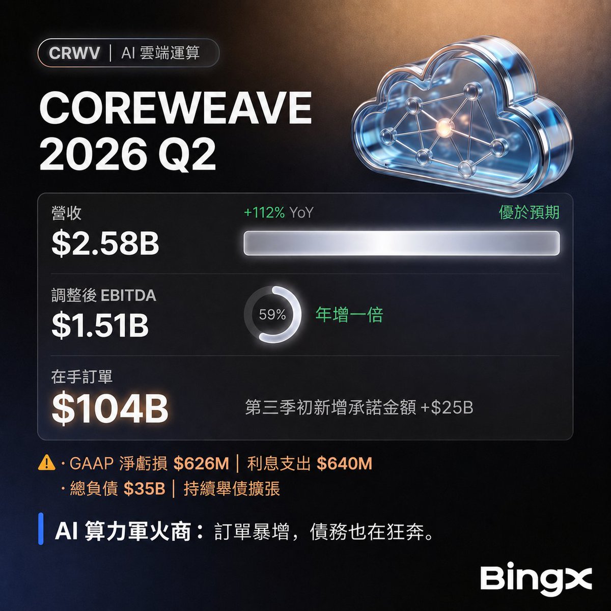 BingXZH发布了内容