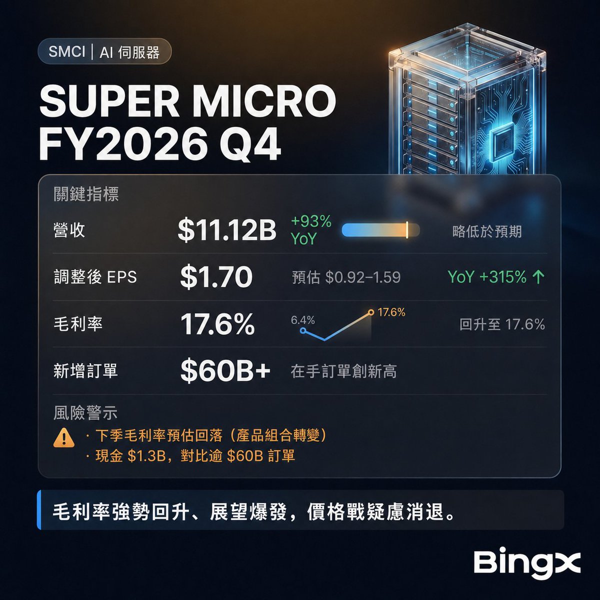 BingXZH发布了内容