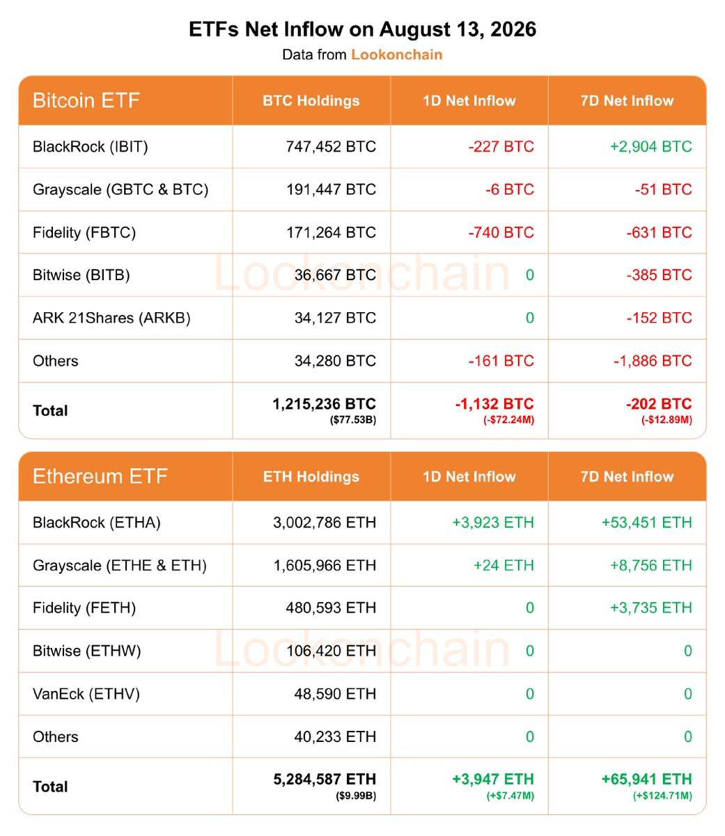 lookonchain发布了内容