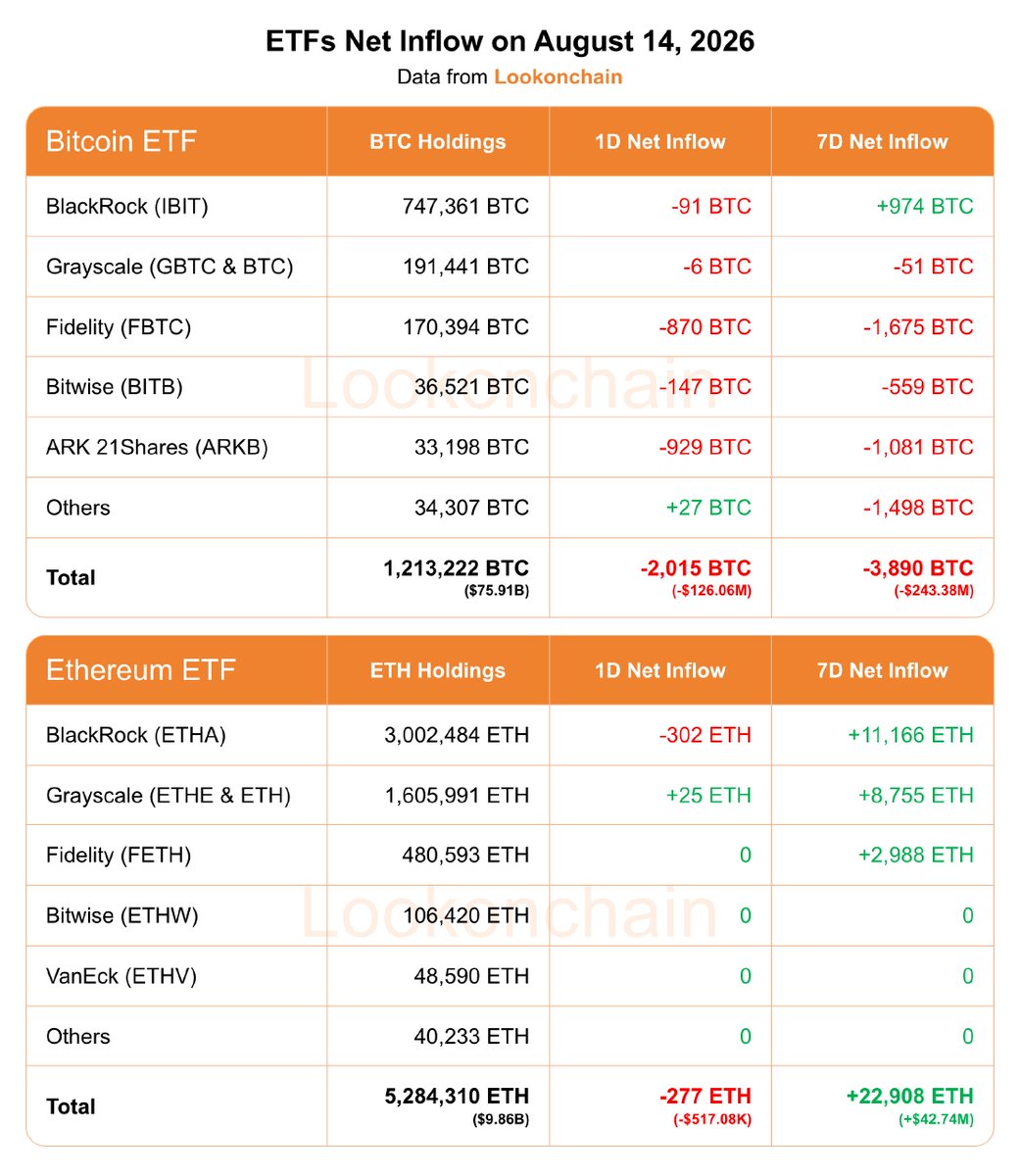 lookonchain发布了内容