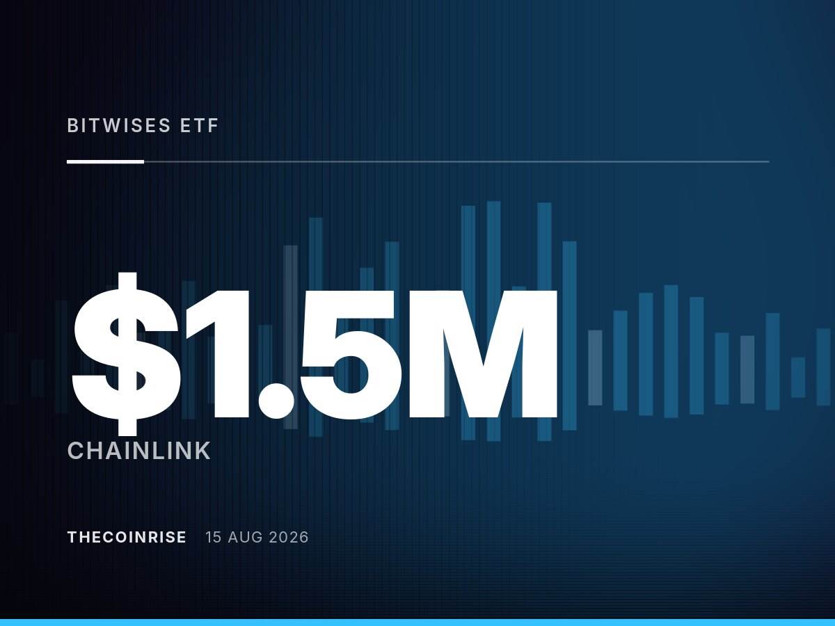 Bitwise旗下Chainlink ETF周流入150万美元，尽管自上市以来亏损严重
