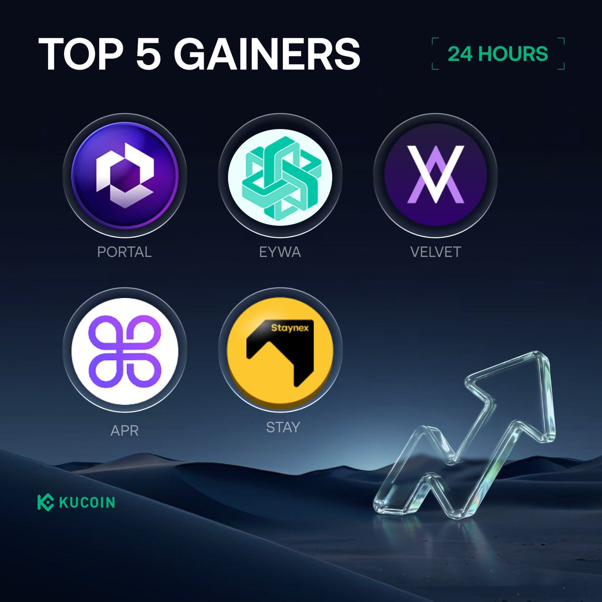 kucoincom发布了内容