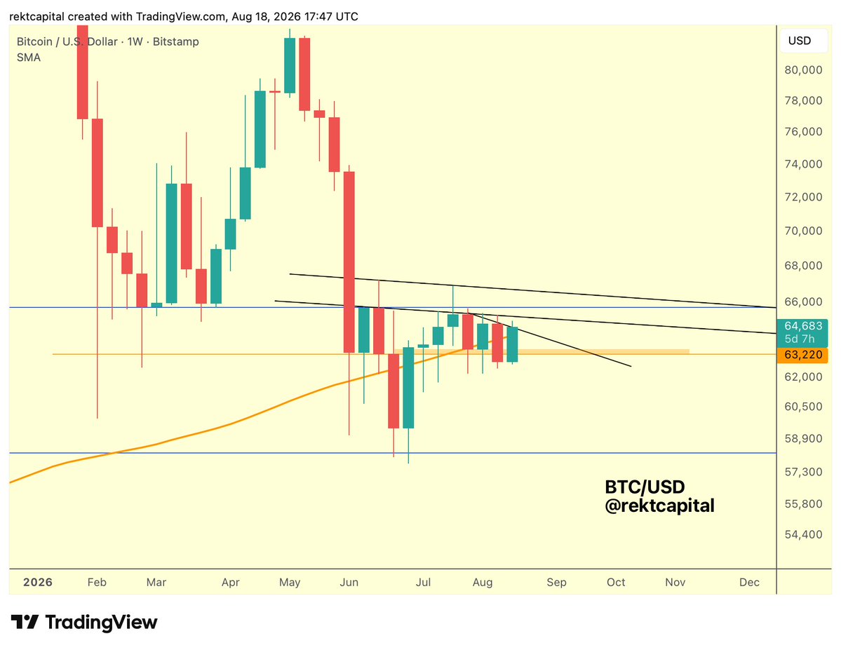 rektcapital发布了内容