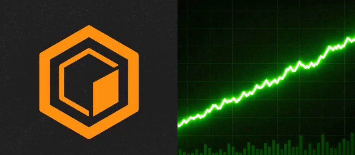 CORE prices seem to have awakened... maybe