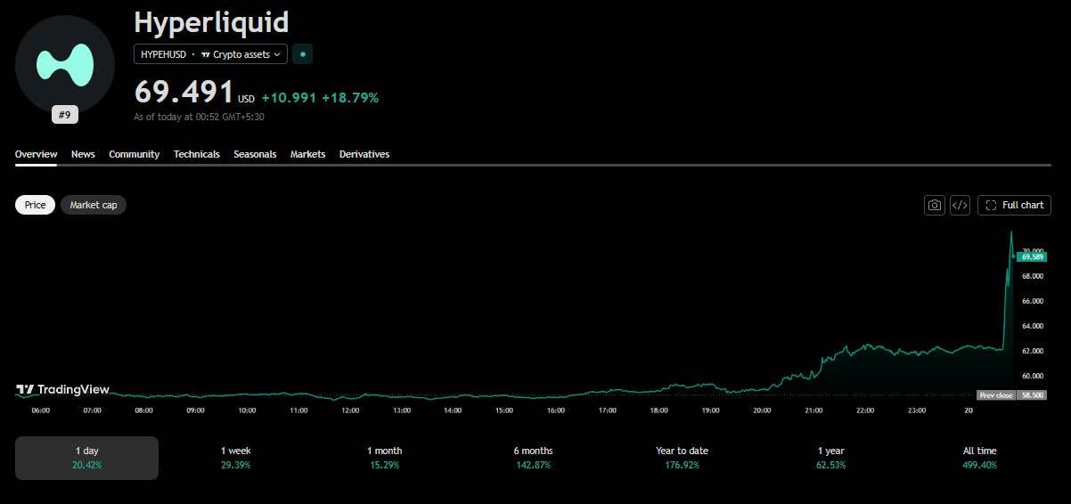 Trump White House meets with crypto executives, a cryptocurrency soared 19% due to his remarks
