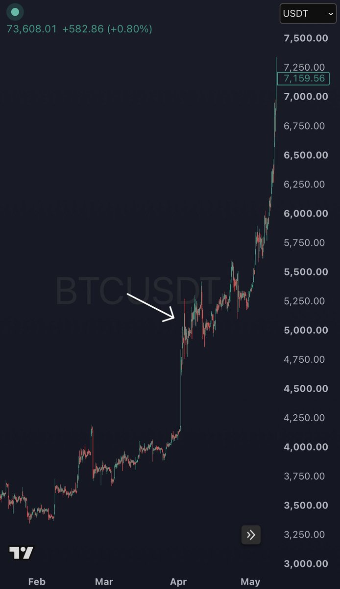 CryptoKaleo发布了内容