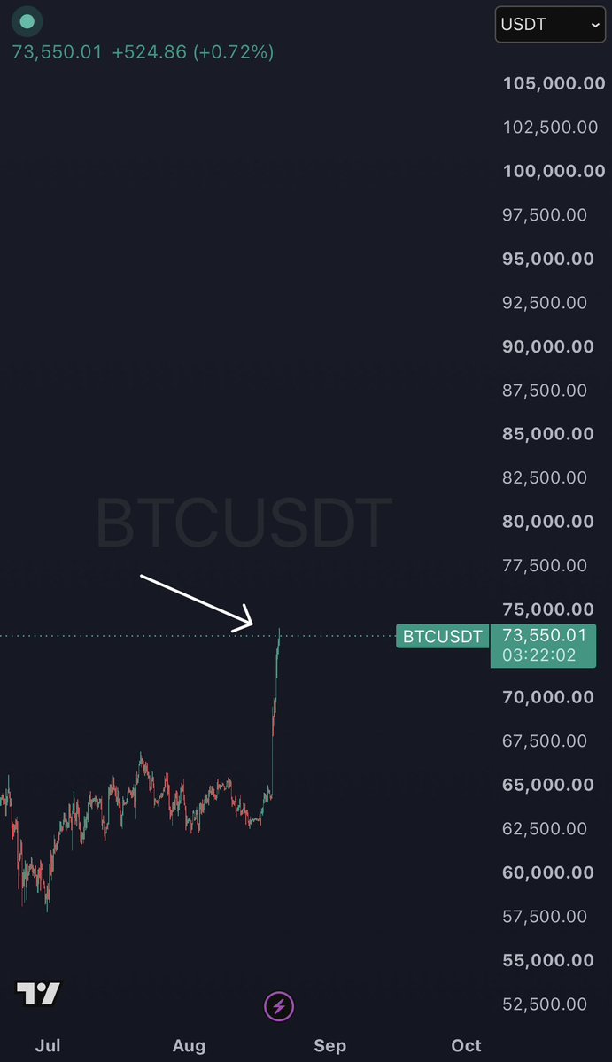 CryptoKaleo发布了内容