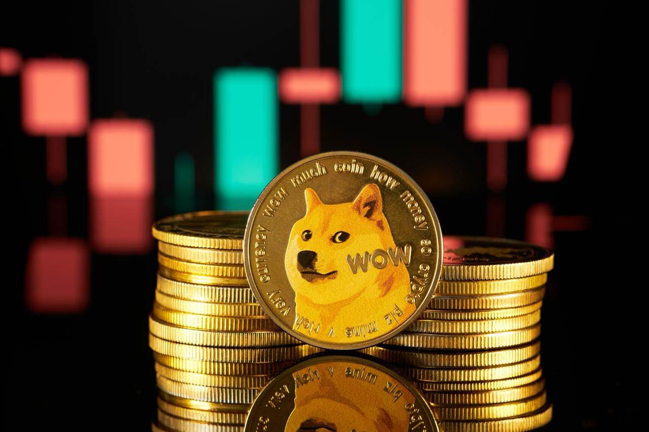 DOGE重回滑落前失守的支撑位