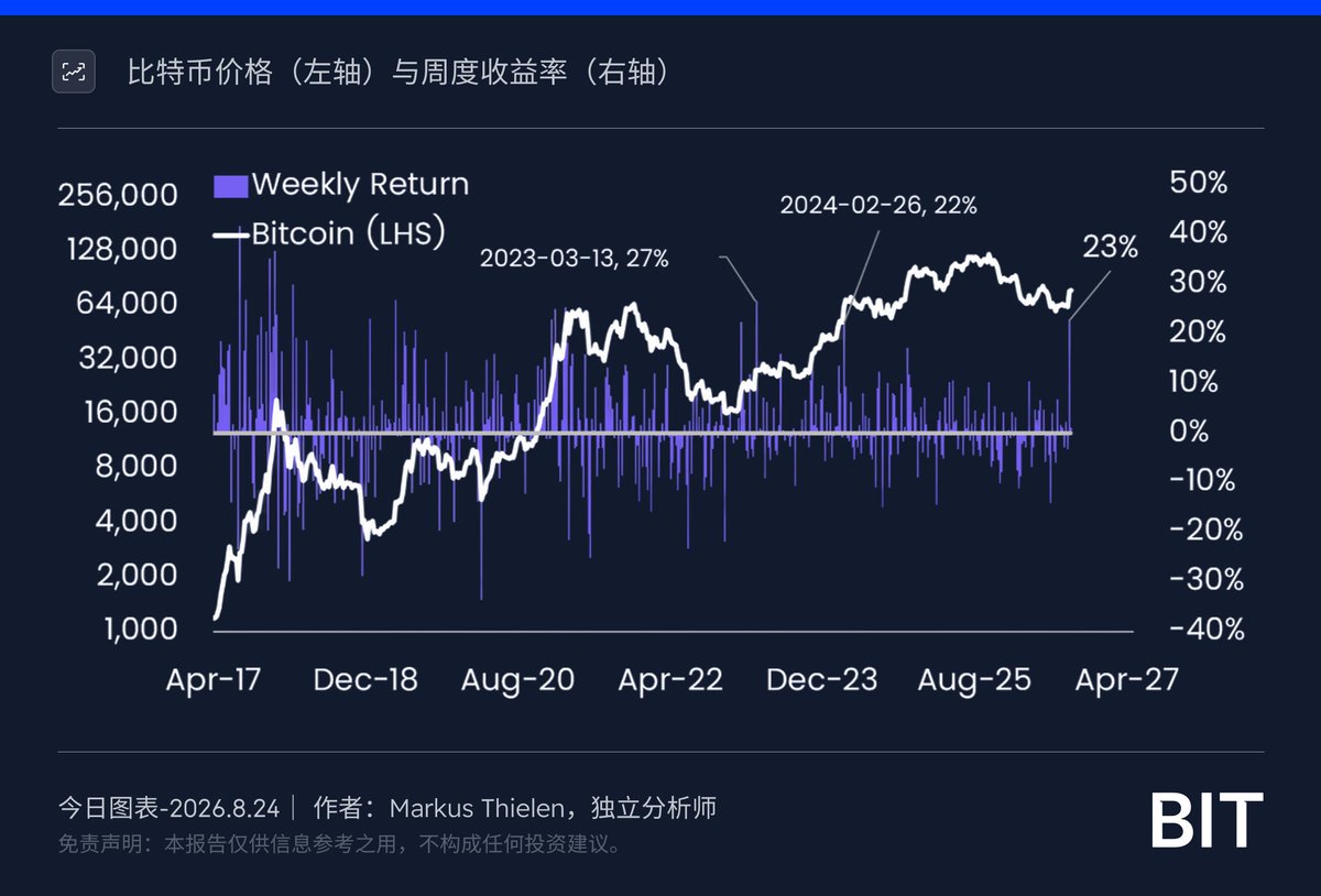 Matrixport_CN发布了内容