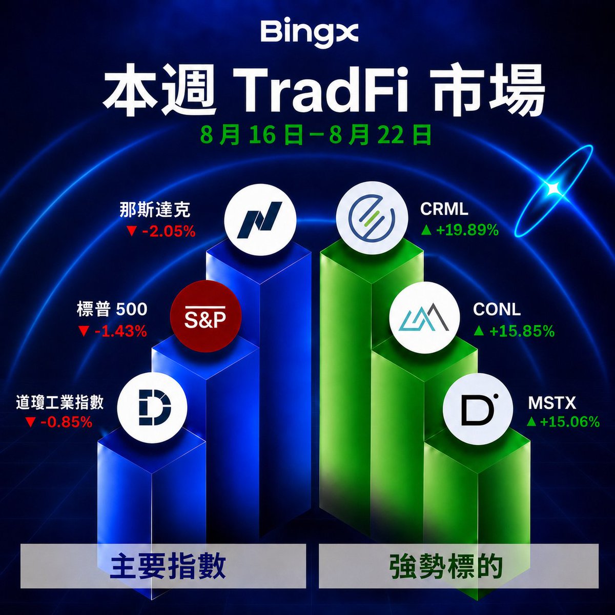 BingXZH发布了内容