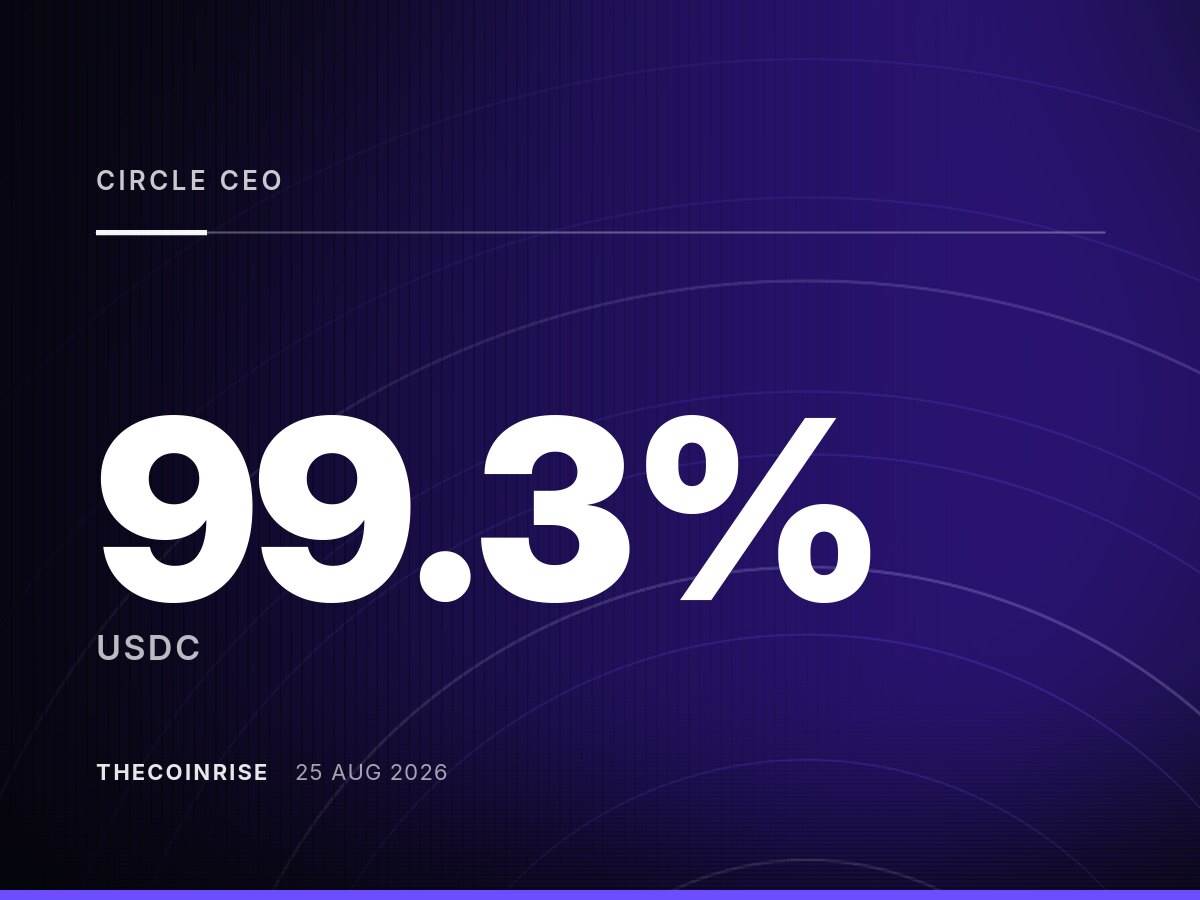 Circle CEO：USDC处理x402 AI代理支付占比达99.3%