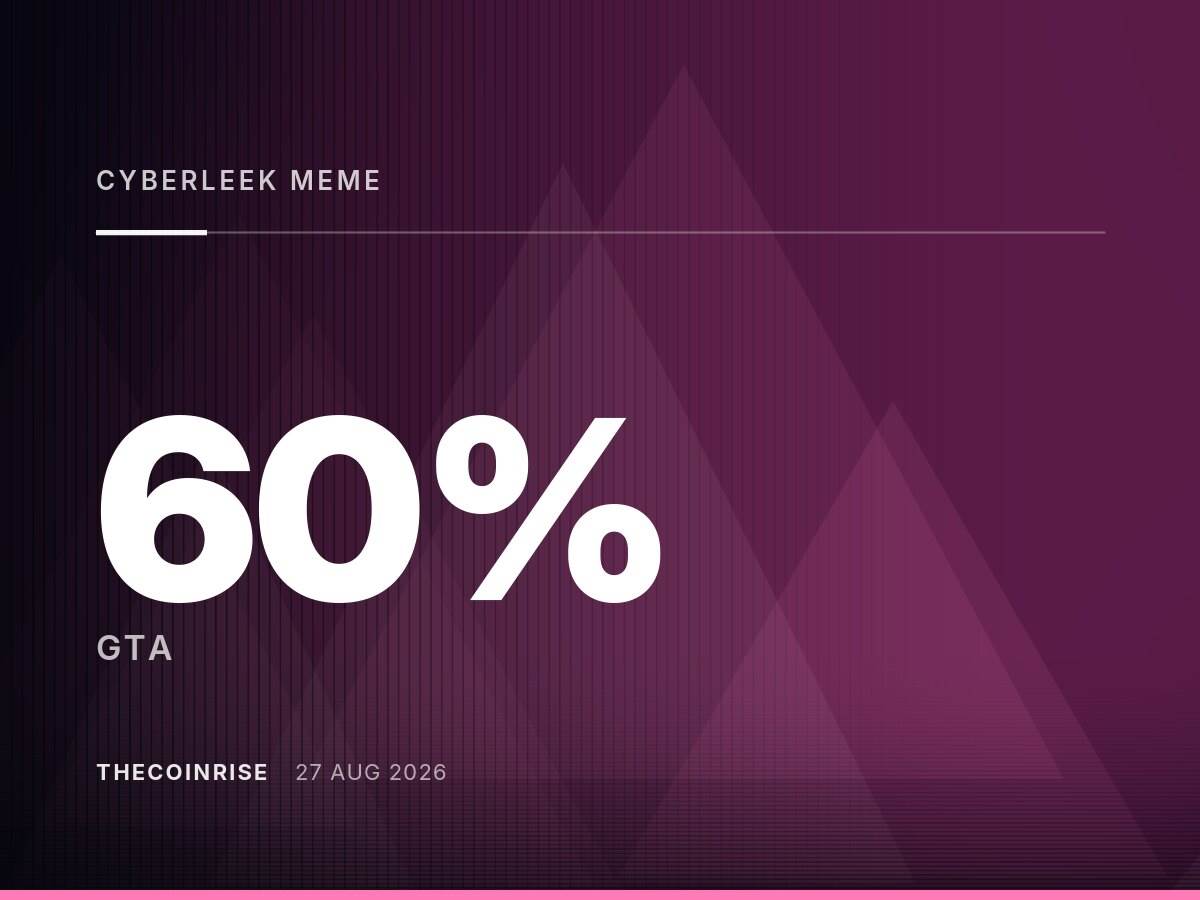 Cyberleek模因币因GTA VI泄露传闻飙升后暴跌近60%