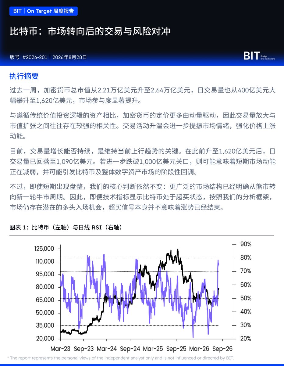Matrixport_CN发布了内容