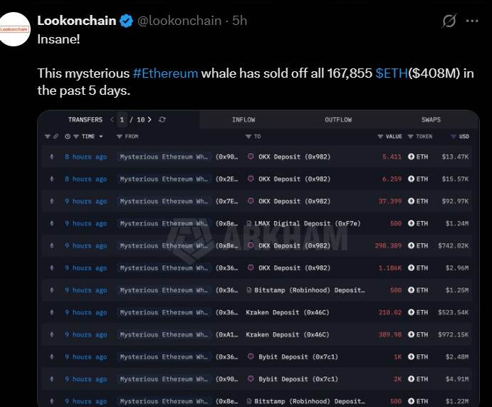 Source: Lookonchain