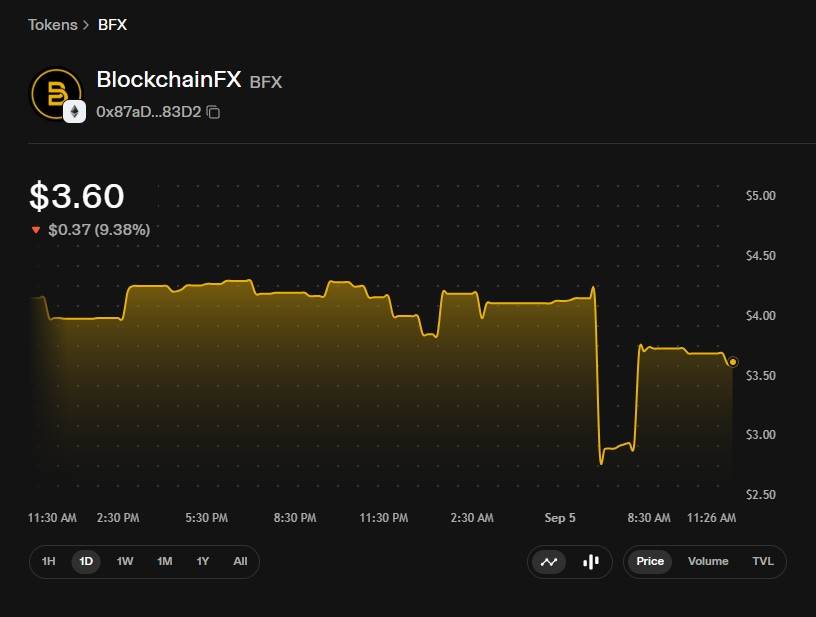 BFX 实时价格图表