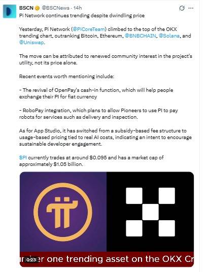 Pi Network Market Data Chart