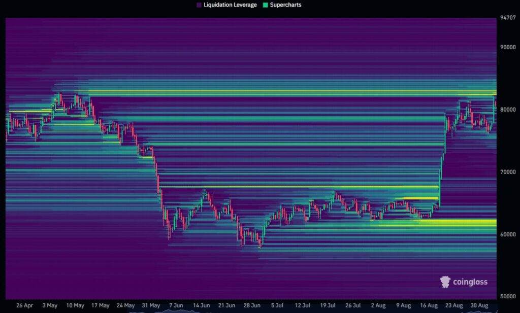 Bitcoin Price Liquidates Heatmap | Source: X