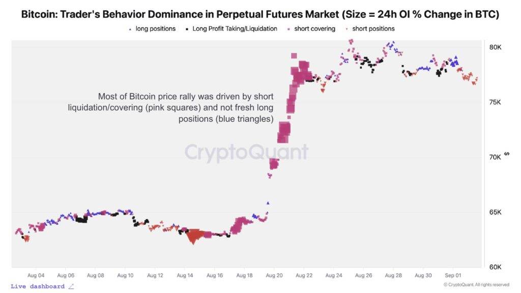 Bitcoin (BTC) ETF Fund Flow | Source: TradingView