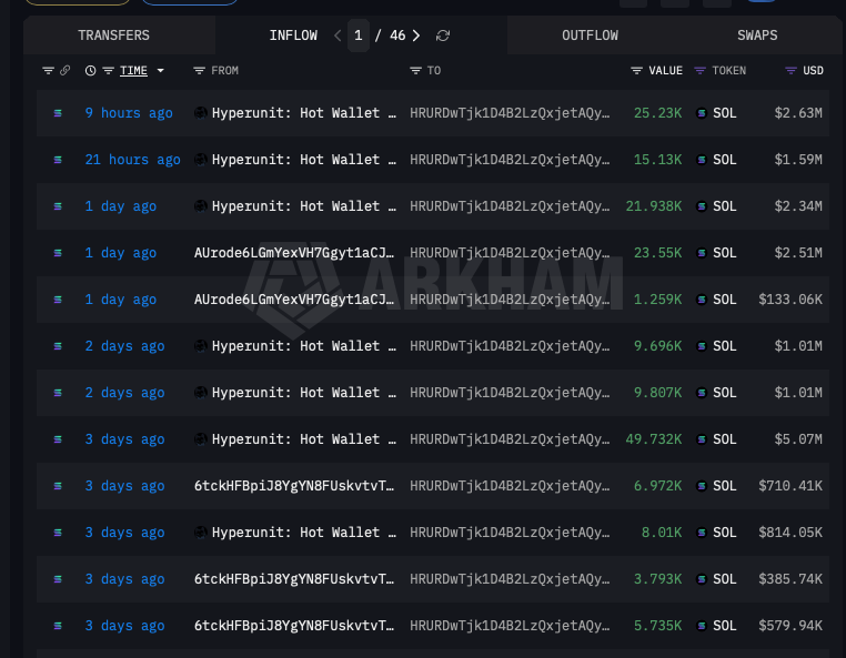 OnchainDataNerd发布了内容