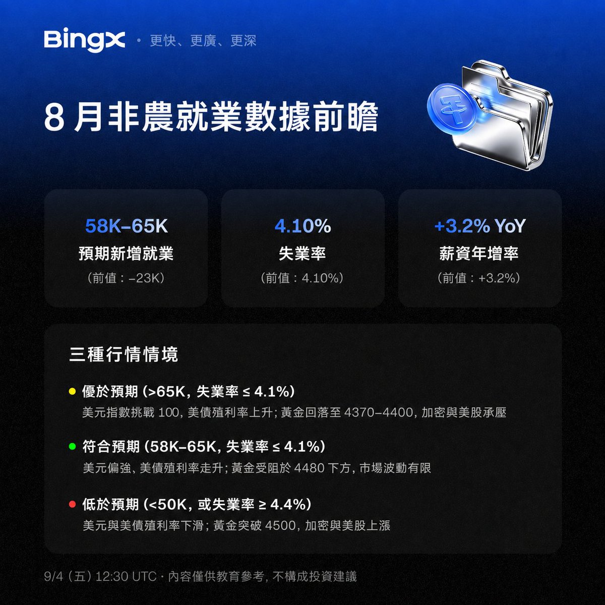 BingXZH发布了内容