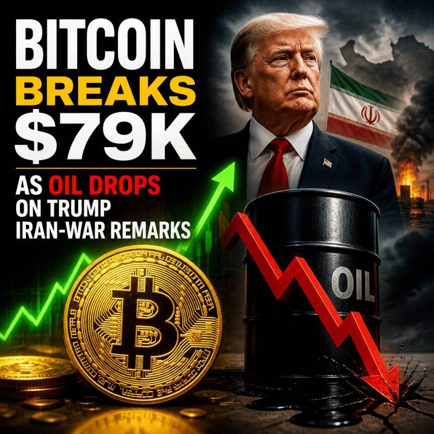 Bitcoin breaks US$79,000, Trump's remarks on Iraq war trigger oil prices to fall