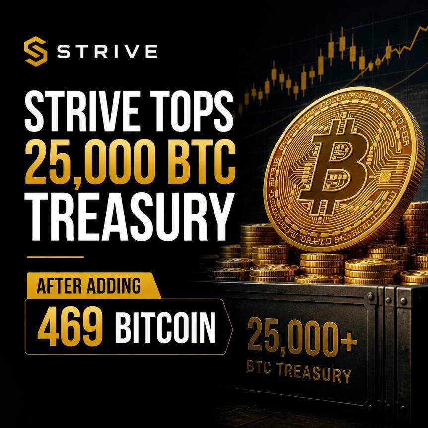 After Strive increased its holdings of 469 bitcoins, its total BTC treasury exceeded 25,000