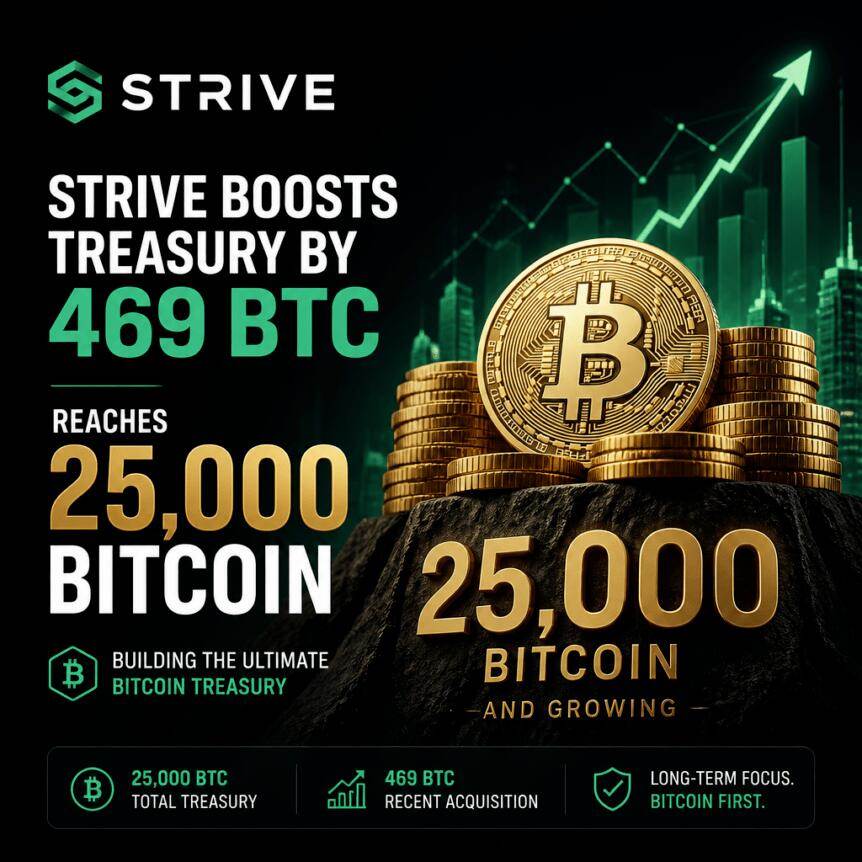 Strike Treasury increased its holdings of 469 bitcoins, bringing its cumulative holdings to 25,000 b