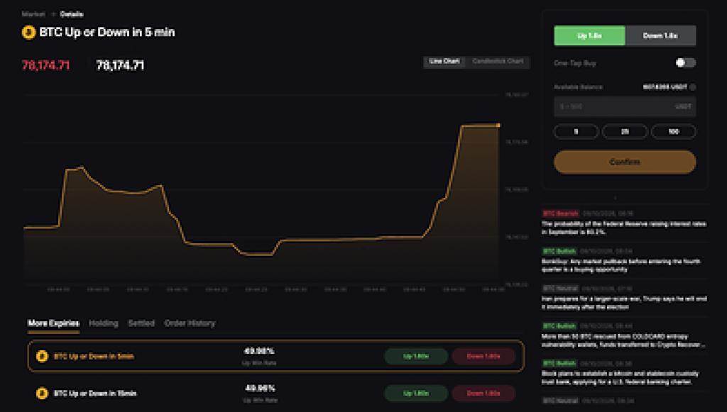 Bybit推出Bybit Odds，为交易者提供更简洁的加密价格观点交易方式（9月16日）
