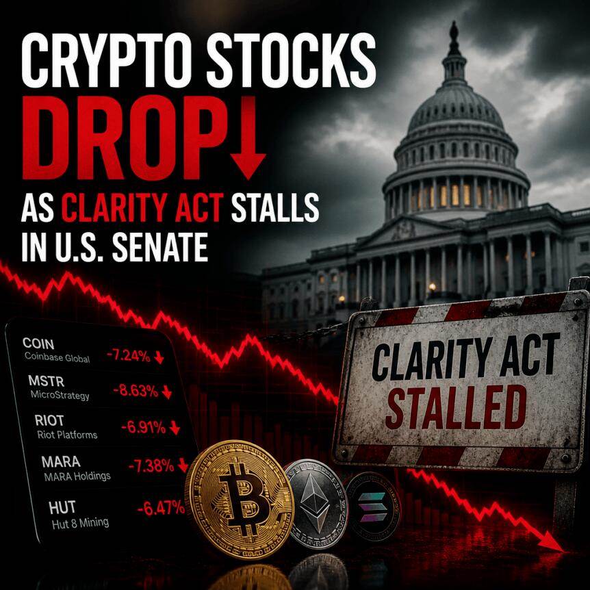 加密股下跌，因《CLARITY法案》在美国参议院停滞不前