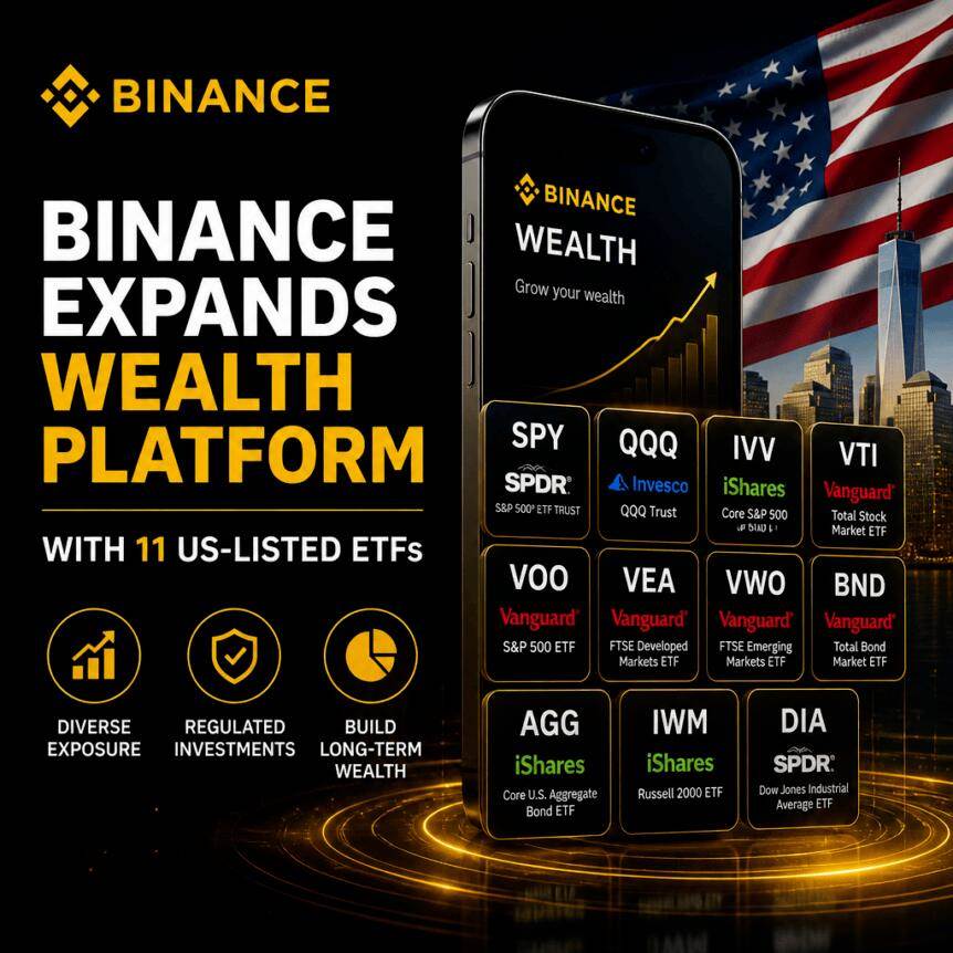 Binance Wealth Platform adds 11 US-listed ETFs
