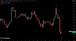 XRP市场动态图