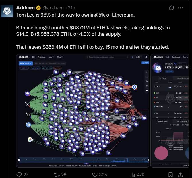 Source:Arkham Data