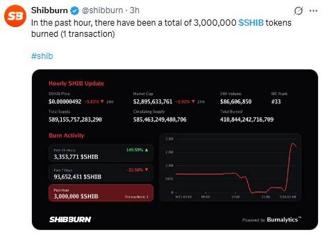 Shibburn Data
