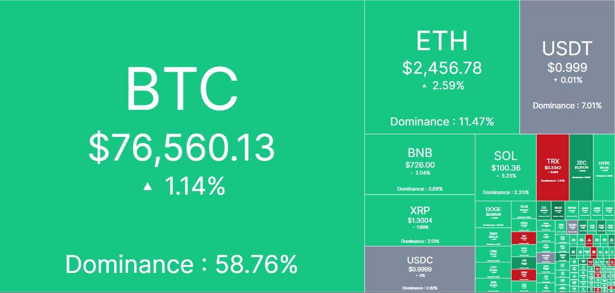 美国股市重大更新后，Coinbase和Circle股价大幅上涨
