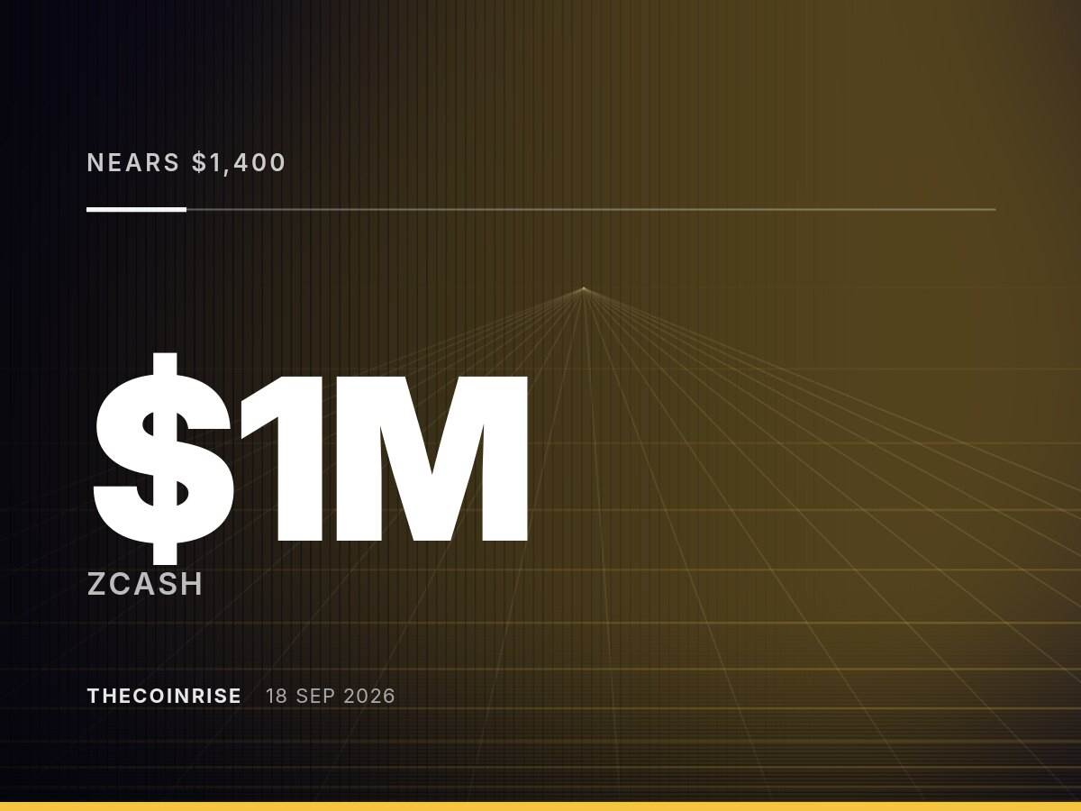 Zcash (ZEC) approaches $1400, short positions squeeze to erase million-dollar bets
