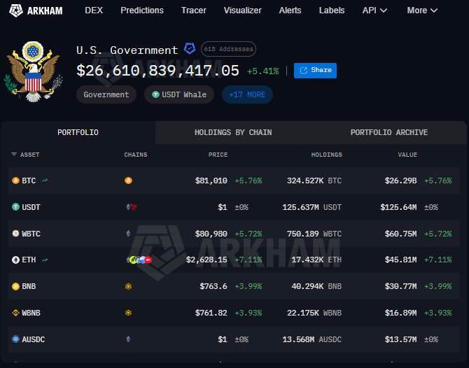 Coinbase高管透露比特币储备法案新细节