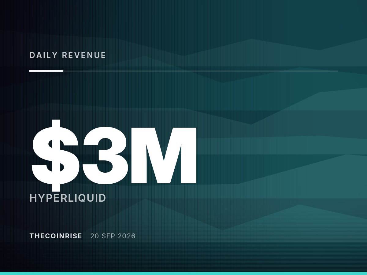 Hyperliquid日收入达300万美元，链上协议周交易量创新高