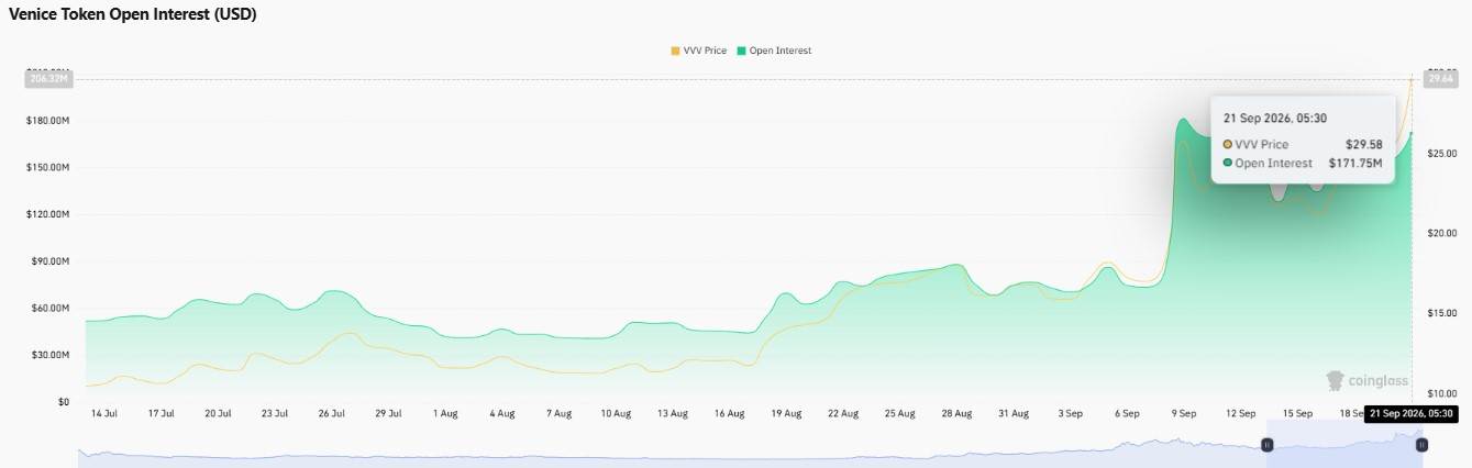 Open Interest Chart