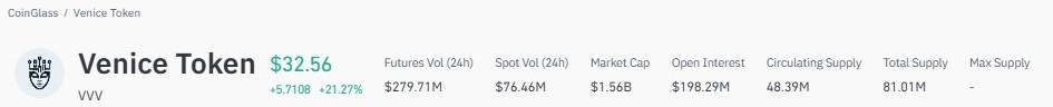 VVV Price Chart