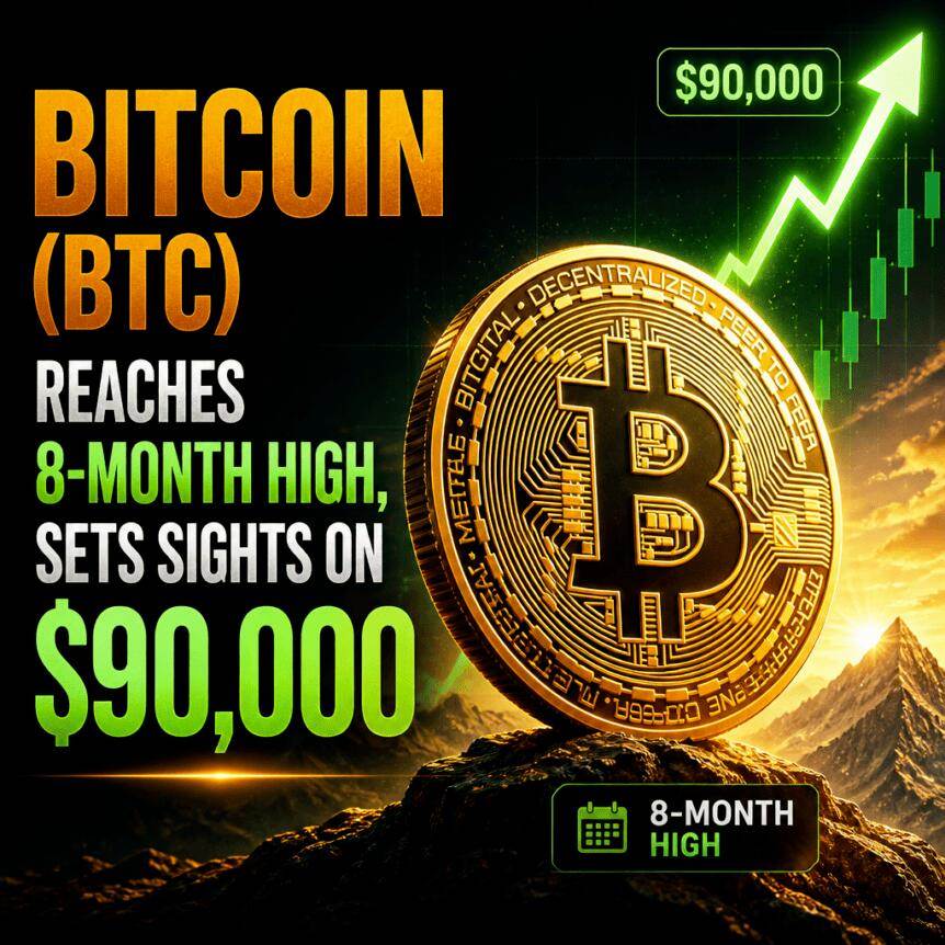 比特币（BTC）触及8个月高点，目标直指9万美元