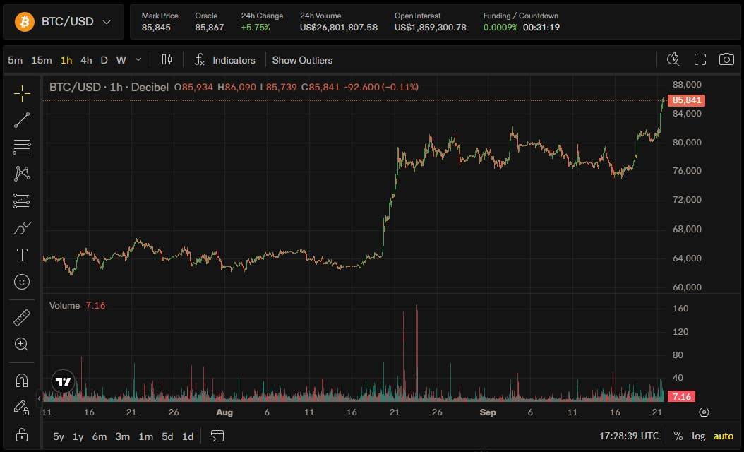 Diesel prices hit record highs, prospects for gold and Bitcoin