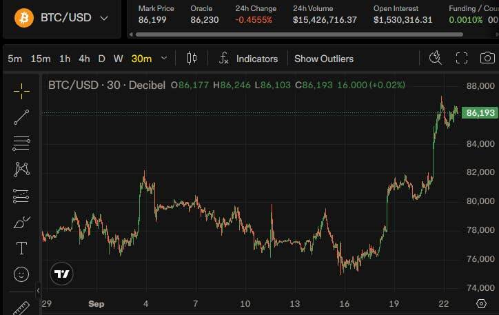 Fidelity analysts predict that Bitcoin will usher in a new four-year bull market